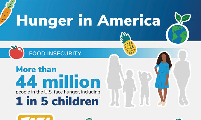 Fighting Food Insecurity Across the Country